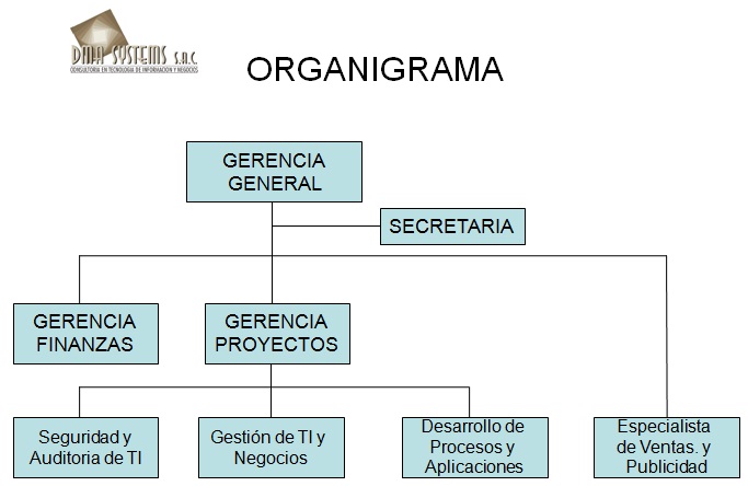 organigrama